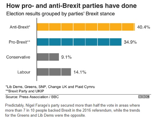 19 5 27 BBC results.jpg